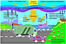 Що таке парниковий ефект парниковий
