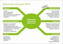Що таке ребрендинг (компанії, логотипу) визначення визначення