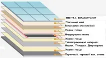 Електрична тепла підлога під плитку схема підключення, монтаж електрична