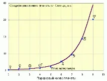 вселена вселена