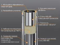 Димар зі сталевої труби своїми руками труби