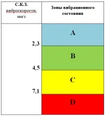 Експрес-діагностика шпиндельного вузла, Техдопомога вузла