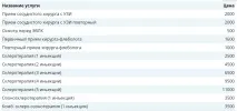 Флеболог у Іркутську куди звернутися, адреси клінік, ціни та відгуки куди