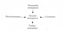 предприятие предприятие
