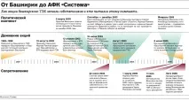 горивно-енергиен комплекс фиаско