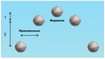 Фізика в анімації анімації