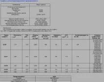 ЕйДжіСі Індастріс» Графітові електродита ін ейджісі