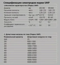 ЕйДжіСі Індастріс» Графітові електродита ін індастріс
