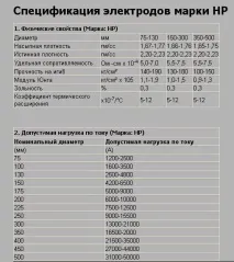 ЕйДжіСі Індастріс» Графітові електродита ін електродита