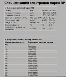 ЕйДжіСі Індастріс» Графітові електродита ін ейджісі