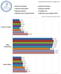 Файловий сервер windows