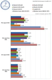 Файловий сервер windows