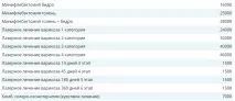 Флеболог у Іркутську куди звернутися, адреси клінік, ціни та відгуки іркутську