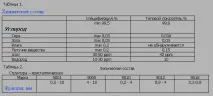 ЕйДжіСі Індастріс» Графітові електродита ін ейджісі