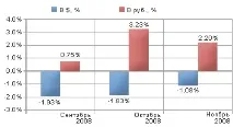 Global Derivatives III Аудит за листопад листопад