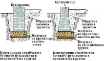 фондация направи