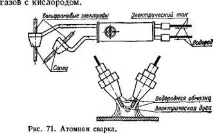 ГАЗОВЕ ЗВАРЮВАННЯ І ОБЛАДНАННЯ ДЛЯ НЕЇ зварювання