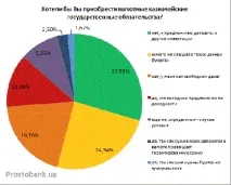 валютні