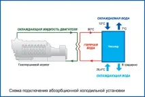 Група компаній ЕнергоКомплекс - Абсорбційні чилери абсорбційні