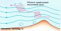 планера