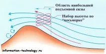 літають