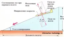 планери върху въздушни течения