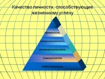 Якість особистості, що сприяють життєвому успіху - Презентація 9107-4 якість