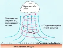 планера