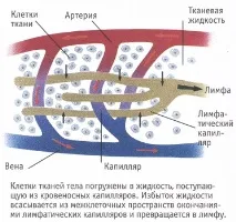 следоперативна терапия