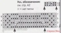Як повторювати рапорт у в’язанні спицями якщо всередині нього кілька разів петлі пров’язуються разом рапорт