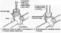 трубу