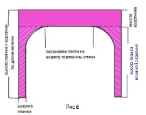 Як правильно зробити застібку на блискавку в трикотажному виробі трикотажному