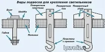 Як встановити світильники на натяжну стелю своїми руками, Дизайн і ремонт квартир своїми руками встановити