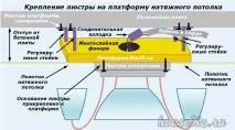 Як встановити світильники на натяжну стелю своїми руками, Дизайн і ремонт квартир своїми руками світильники