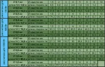 зробити