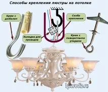 Як встановити світильники на натяжну стелю своїми руками, Дизайн і ремонт квартир своїми руками встановити