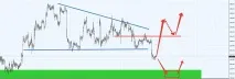 Як скласти торговий план трейдера(приклад), XrayForex приклад