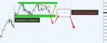 Як скласти торговий план трейдера(приклад), XrayForex трейдера