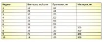 тестостерон тестостерон
