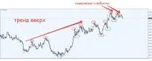 Як скласти торговий план трейдера(приклад), XrayForex план