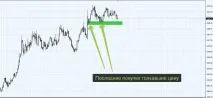 Як скласти торговий план трейдера(приклад), XrayForex торговий
