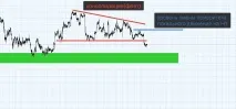 Як скласти торговий план трейдера(приклад), XrayForex скласти