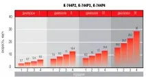 кировец кировец