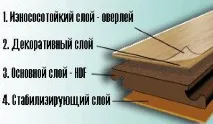 Як вибрати ламінат для дому та квартири вибрати