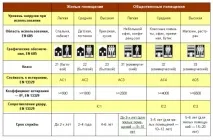 Як вибрати ламінат для дому та квартири ламінат