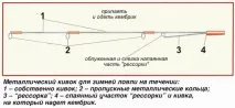 Кивок для зимової вудки, Рибалка, Про рибалку, Риба, Рецепти рибалка
