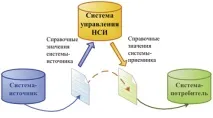 даних