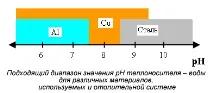 часті