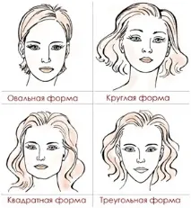 Макіяж за формою обличчя - Вагітність, материнство, будинок, сім’я, діти, краса та здоров’я вагітність
