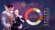 MMORPG де можна одружитися онлайн ігри з можливістю одружитися можна